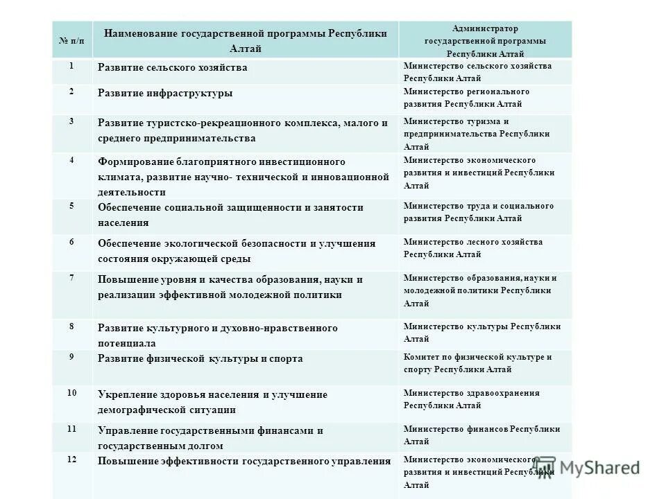 декс. систему органов государственной власти в республике алтай. фкт-алтай. программы республики алтай. программы республики алтай.