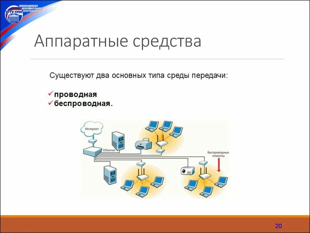 Два основных типа среды передачи. Существуют 2 основных типа среды передачи. Существуют два основных типа среды передачи проводная и беспроводная. Среда передачи данных. Два ком информация