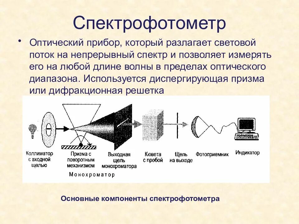 Основные оптические элементы