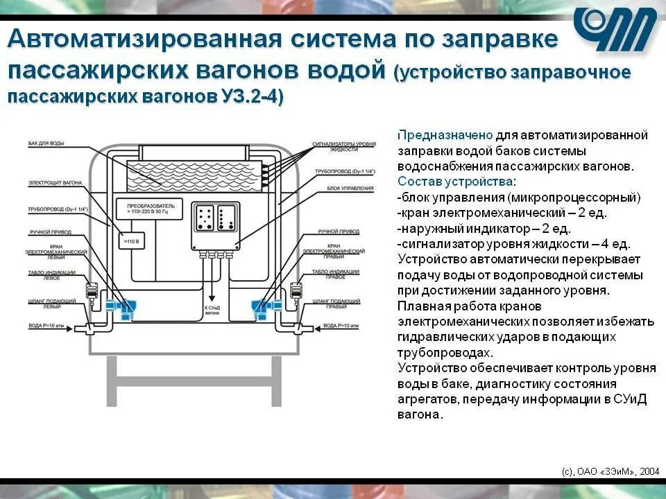 Код неисправности вагона. Конструкция системы водоснабжения пассажирского вагона. Котел водяного отопления пассажирского вагона. Водяной бак пассажирского вагона. Схема водоснабжения некупейного вагона.