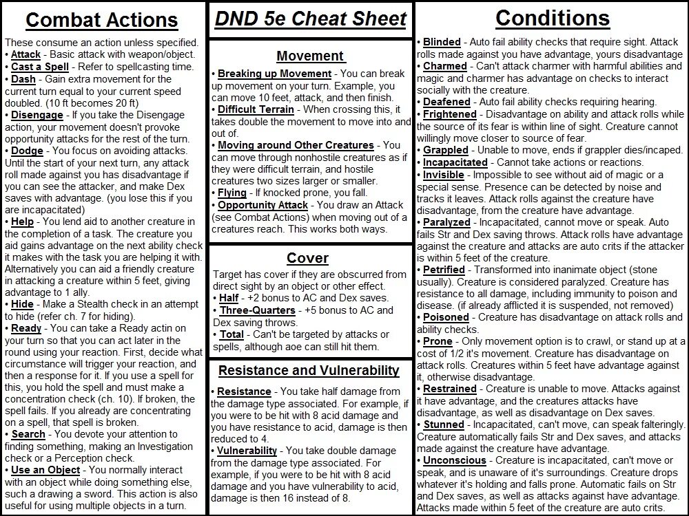 Бонусное действие днд. DND 5e Cheat Sheet. DND 5e шпаргалки. DND таблица характеристик. DND шпаргалка мастеру.