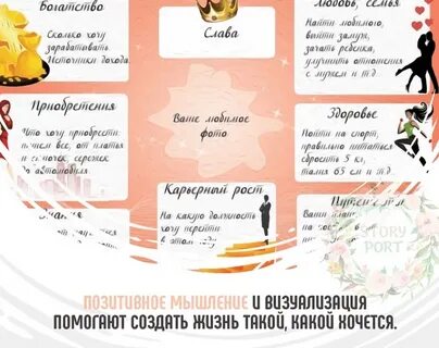 Примеры записи желаний