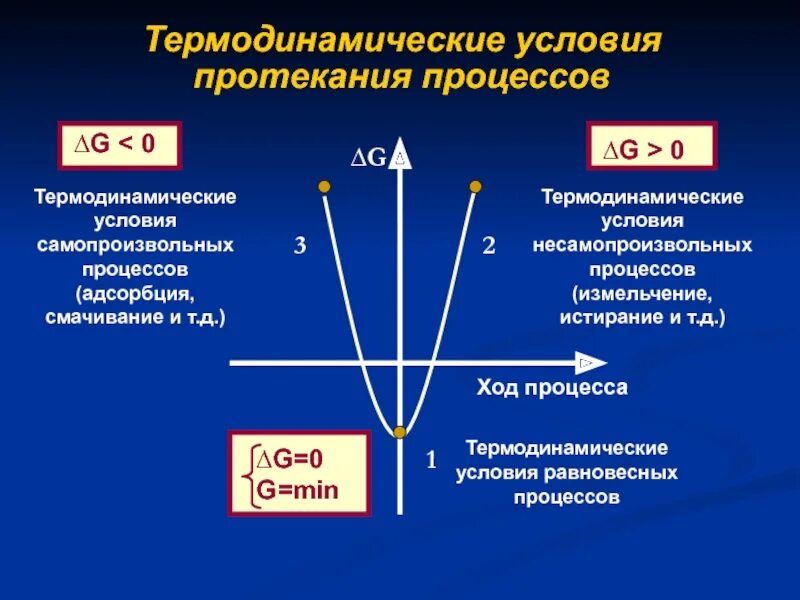 Многие протекающие процессы в