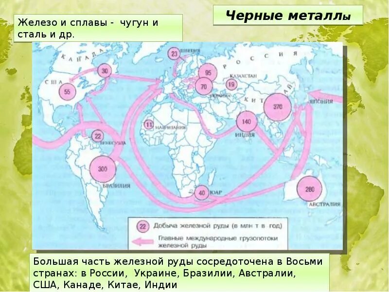 Ведущие экспортеры цветных металлов. Грузопотоки железной руды. Главные международные грузопотоки железной руды. Основные пути транспортировки железных руд.