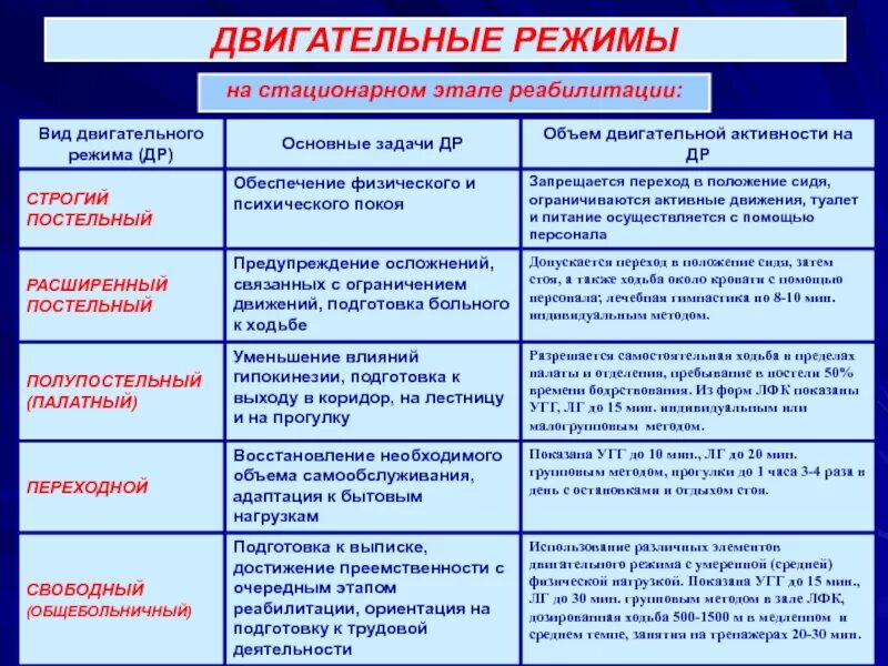 Расписание групповых занятий картинка. Первый этап медицинской реабилитации. Индивидуальный план тренировок. Расписание клиники. Режим работы группы детей-инвалидов реабилитационного центра.