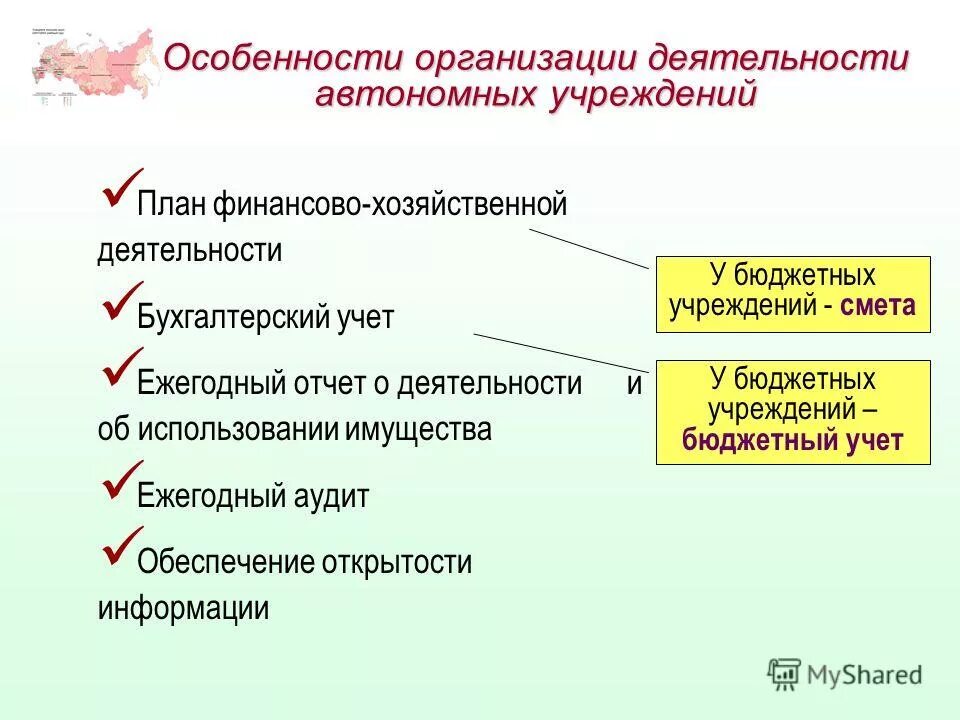 финансовое обеспечение деятельности автономного учреждения