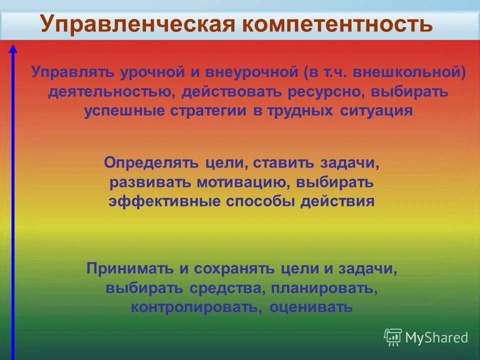 Компетенция управление деятельностью. Компетенция управление деятельностью. Базовые управленческие навыки. Управленческие компетенции. Управленческие навыки и умения.
