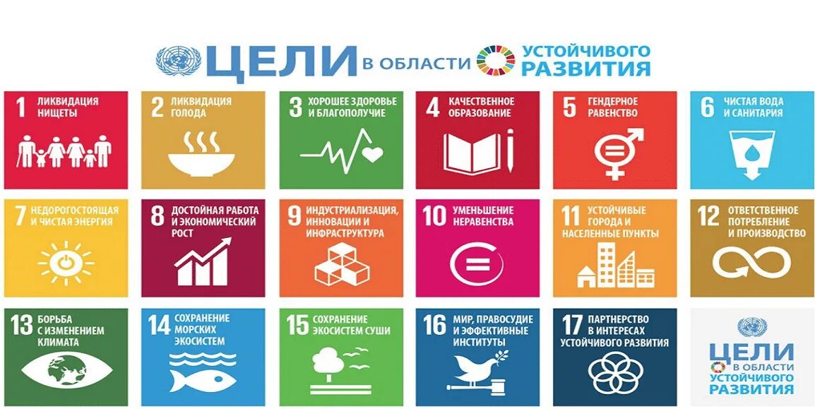 Цели оон 2015. Цели устойчивого развития ООН 2015-2030. 17 Целей устойчивого развития ООН. Цели устойчивого развития ООН до 2030. 1 Цель устойчивого развития.