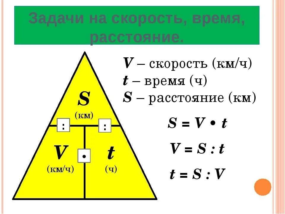 Треугольник для нахождения скорости времени и расстояния. Формула нахождения скорости времени и расстояния треугольник. Треугольник скорость время расстояние. Скорость время расстояние треугольник формула.