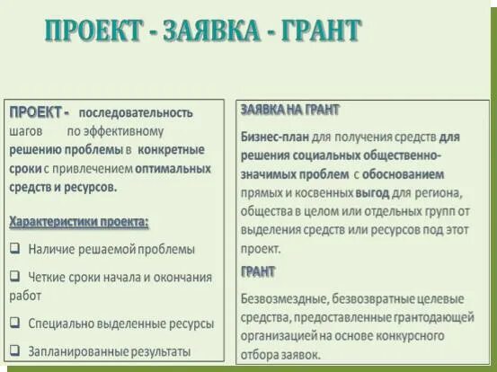 Написание проектов на грант