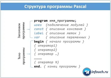 Разделы программы на типы