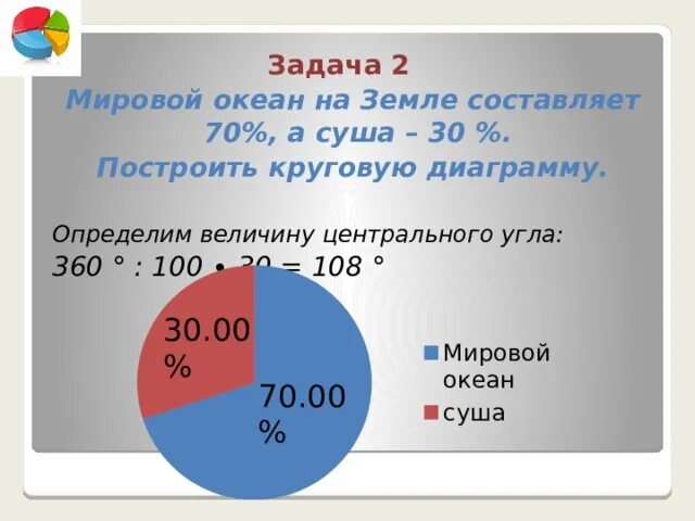 Семьдесят в соответствующей форме площадь океанов. Круговая диаграмма мирового океана. придумайте задачу на составление круговой диаграммы. диаграмма площади океанов. площади мировых океанов на круговой диаграмме.