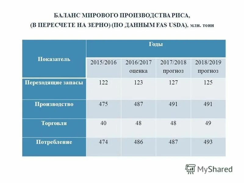 Крупнейшими производителями риса являются