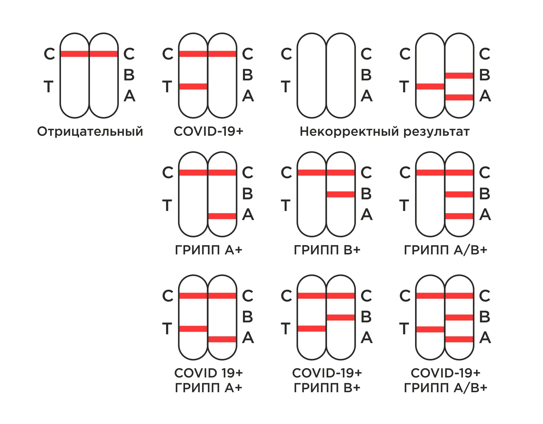 Экспресс-тест на ковид и грипп. Тесты на ковид и грипп экспресс тесты. Экспресс-тест на грипп a+b и ковид. Результаты экспресс теста на грипп. Тест грипп инструкция