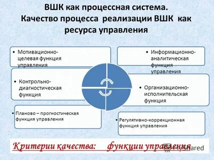 Шамова управление образовательными системами