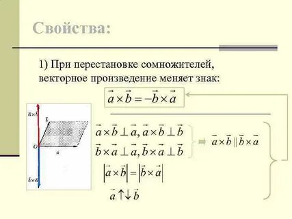 Произведение транспозиций