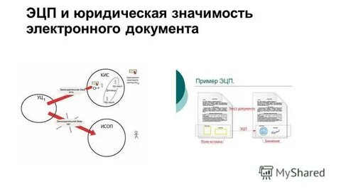 Значение электронной подписи