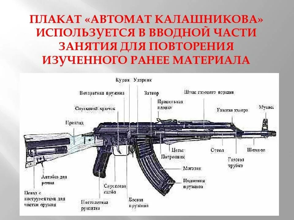 Автомат калашникова состав. Автомат Калашникова АК-74 схема. Схема автомата Калашникова 47. Устройство автомата АК 47. Конструкция Калашникова АК 47.