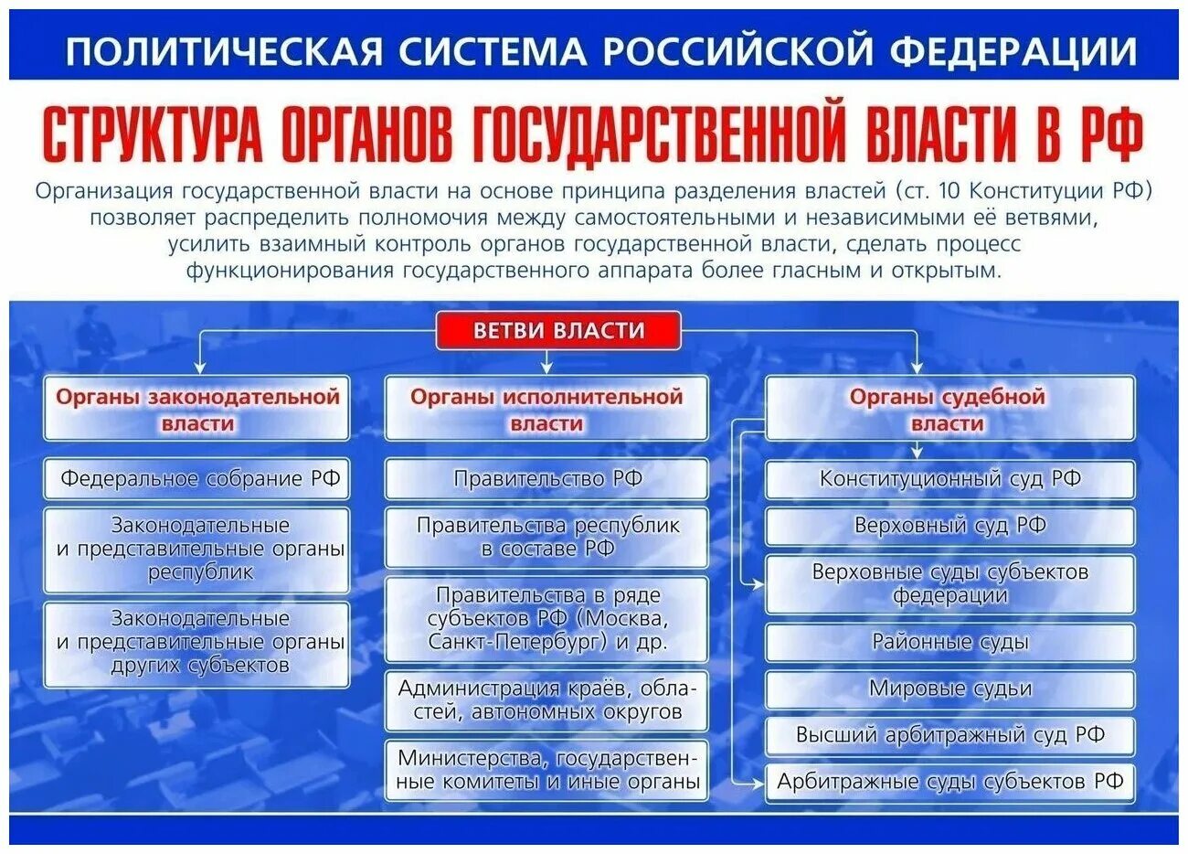 Политическая сторона россии