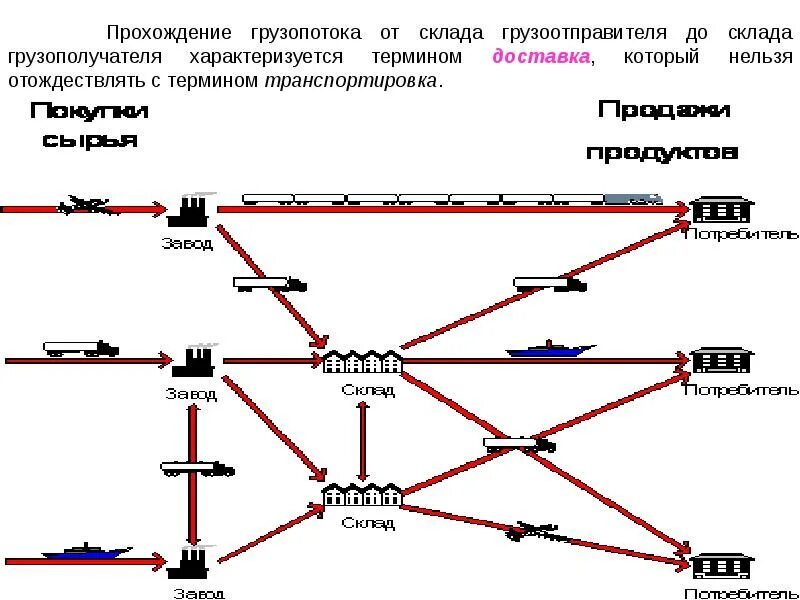 Продольная схема грузопотоков. Диаграмма грузопотоков. Грузопоток тк. Грузопоток тк. Грузопоток тк.