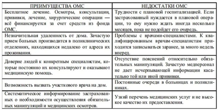 Преимущества и недостатки ОМС. Преимущества и недостатки медицинского страхования. Минусы медицинского страхования. Недостатки медицинского страхования.