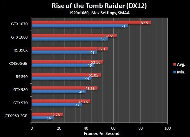 GTX 780 ti 6gb. GTX 770 4gb vs 1050ti 4gb. GTX 770 ti 6 GB. GTX 780 6gb vs 780 3gb.