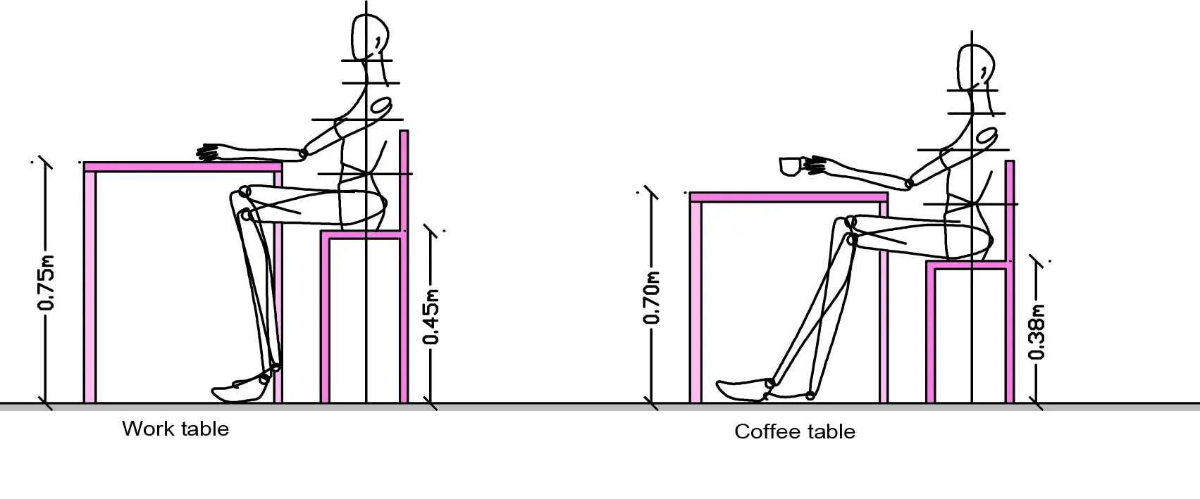 Высота стола 800. Высота стола стандарт. Высота стола обеденного стандарт и высота стула. Высота стола эргономика. Высота стола обеденного стандарт от пола в сантиметрах.