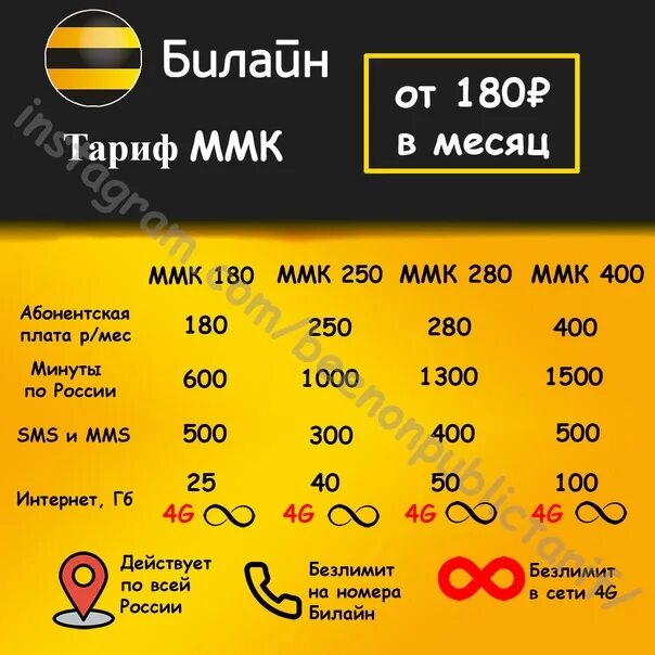 Корпоративный тариф ммк. Тарифы билайн ммк для работников. Корпоративный тариф ммк. Корпоративный тариф ммк. Мегафон тарифы ммк.