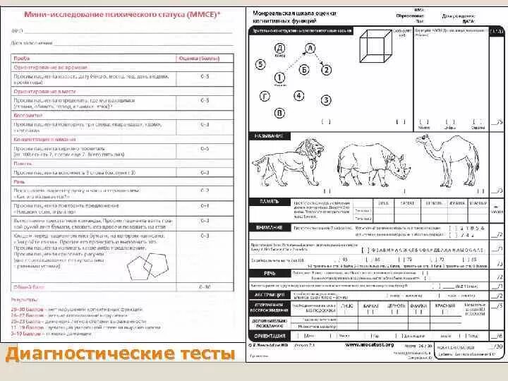 Психического статуса (Mini-Mental State examination, MMSE. Шкала деменции MMSE. MMSE шкала оценки. Шкала когнитивных нарушений MMSE.