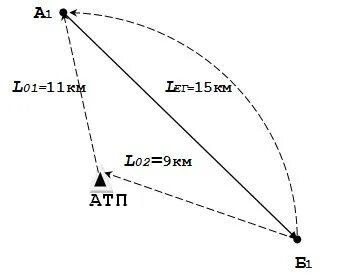 Маятник l 2