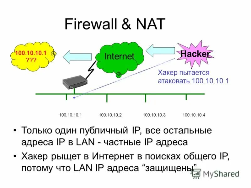 Ната интернет. Nat протокол. Технология Nat. Nat схема. Механизм работы Nat.