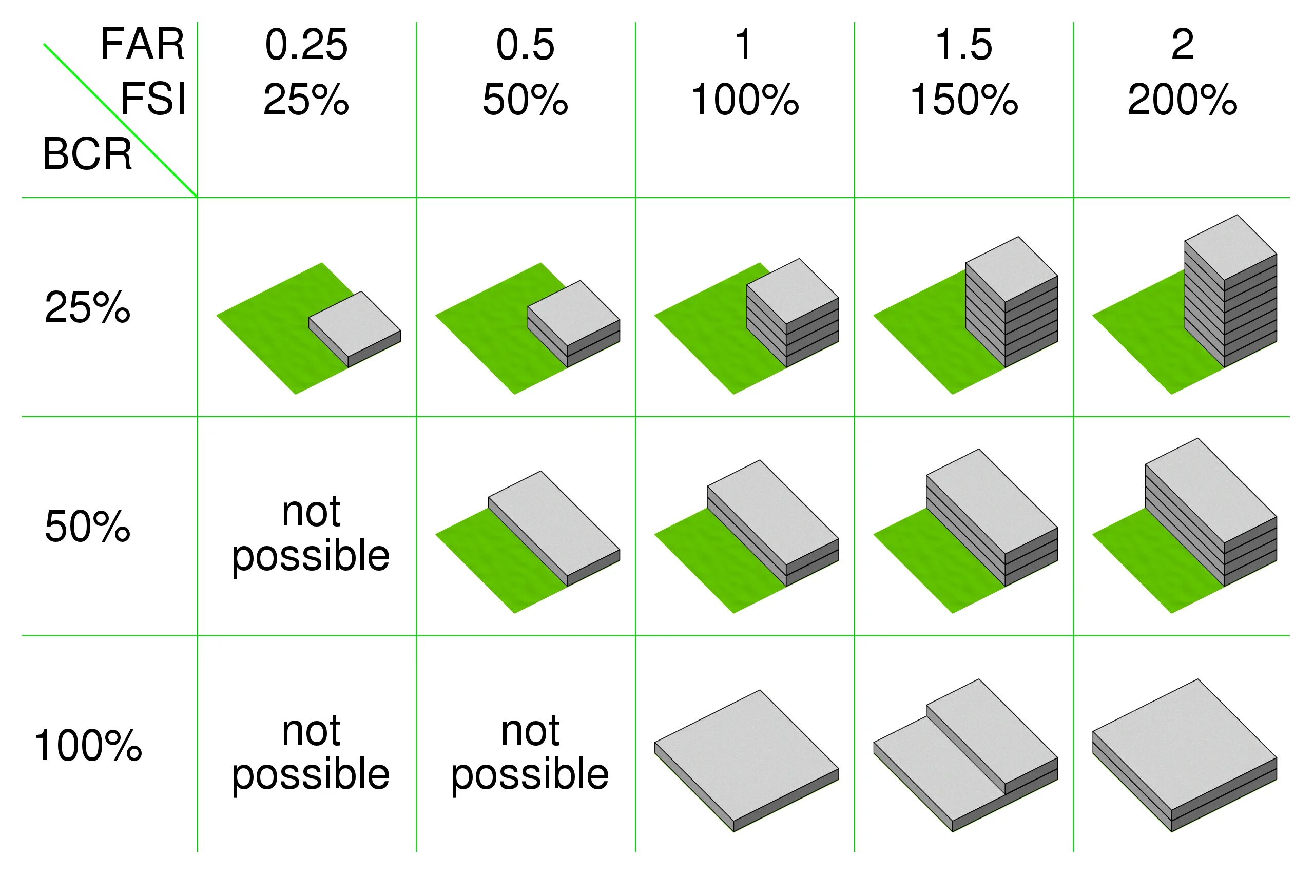 Floor areas. Floor area ratio. (Floor area ratio – far. Floor area ratio building coverage ratio. Floor area ratio and FSI.