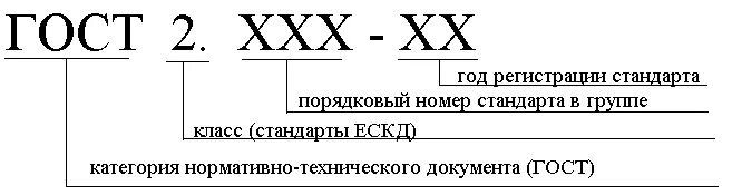 Расшифровка обозначения гостов. Расшифровка обозначения стандарта. ГОСТ ЕСКД расшифровка. Обозначение стандартов ЕСКД. Обозначение стандартов Единой системы конструкторской документации.