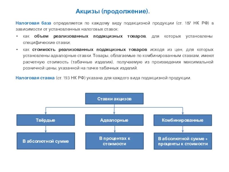 Налоговая база примеры налогов. Порядок определения налоговой базы акцизов. Налоговая база. Налогооблагаемая база акциза. Виды налоговой базы.