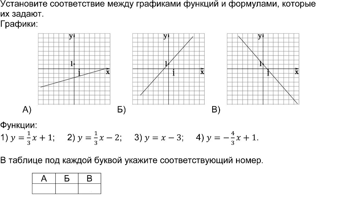 Подпиши функцию