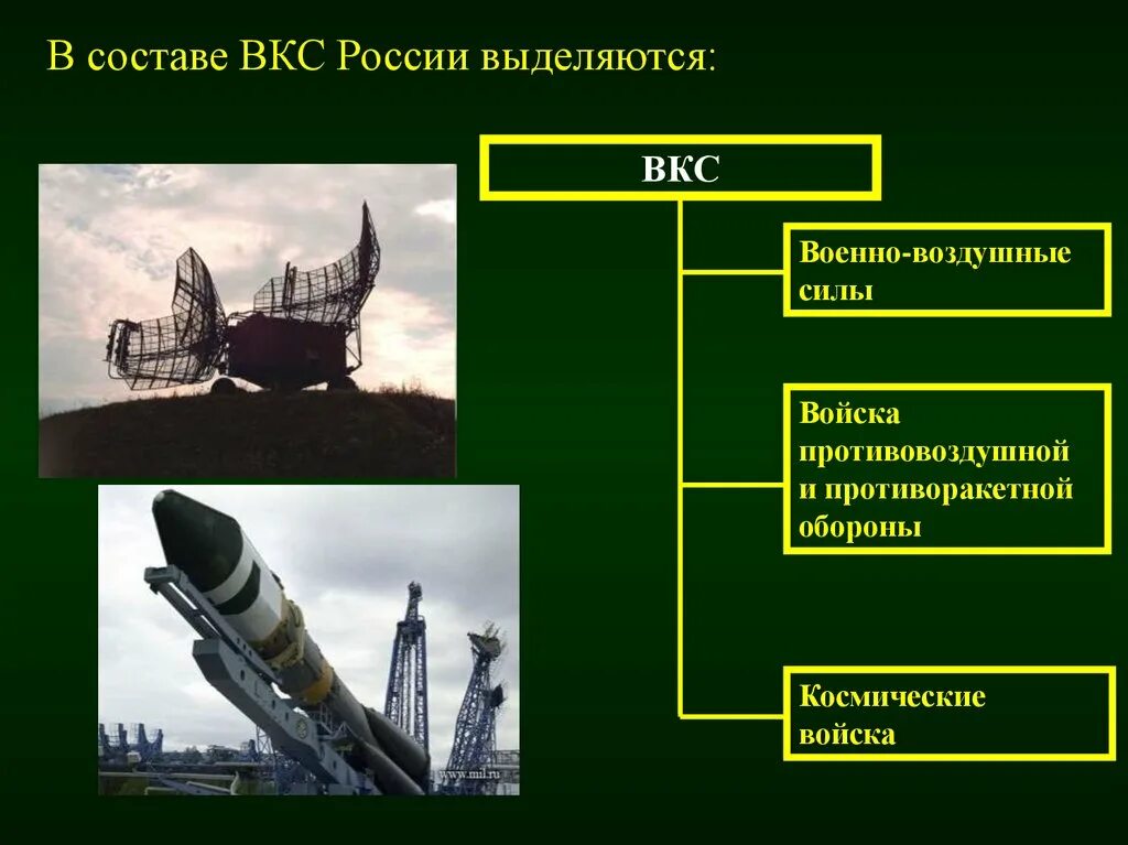 Воздушно-космические силы рода войск. Рода войск входящие в состав воздушно космических сил. Воздушно-космические силы (ВКС) структура. Структура воздушно-космических войск РФ. Назовите основные обороны