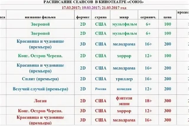 Кинотеатр союз расписание на сегодня. Кинотеатр Союз Абинск зал.