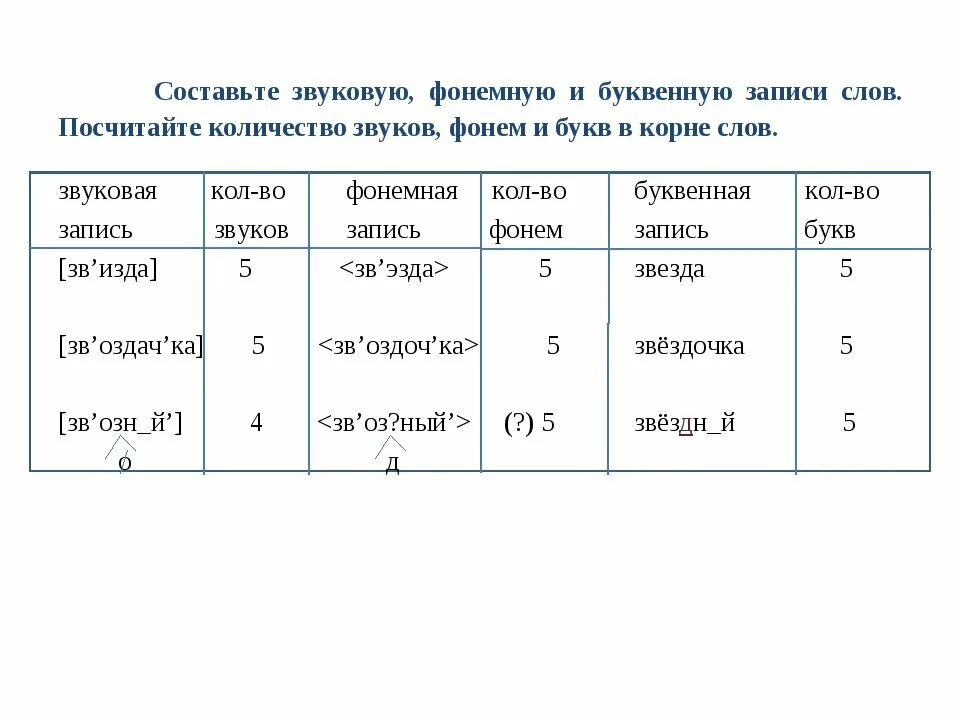 Фонемная запись слова. Звуковая запись слова. Что такое буквенная запись. Фонемная запись слова осень.