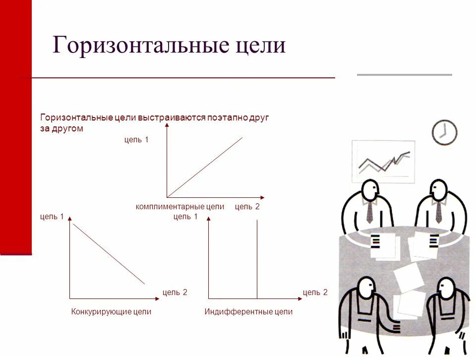 Горизонтальная цель. Горизонтальное планирование. Горизонтальный и вертикальный уровень планирование. Горизонтальная и вертикальная цель. Вертикальные и горизонтальные решения