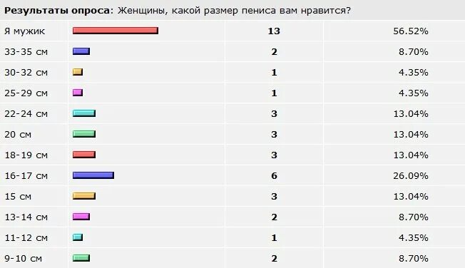 Какую длину может принять женщина