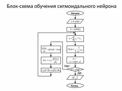 Построение алгоритмов машинного обучения