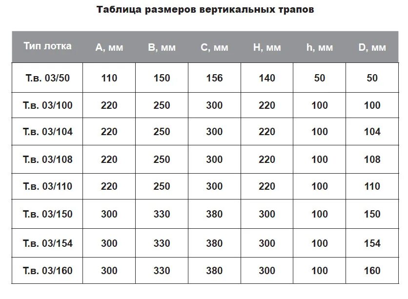 Стандартные Размеры трапа. Горизонтальный размер. Вертикальный размер. Трап горизонтальный Размеры.