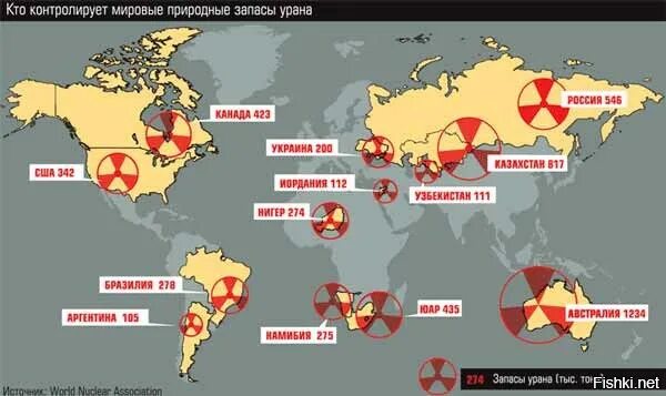 Мировая пятерка. Добыча урановых руд в мире карта. Месторождения урана в России на карте. Залежи урановых руд в мире карта. Карта добычи урана в мире.