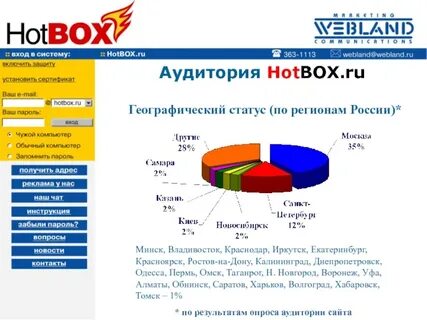 Хотбокс