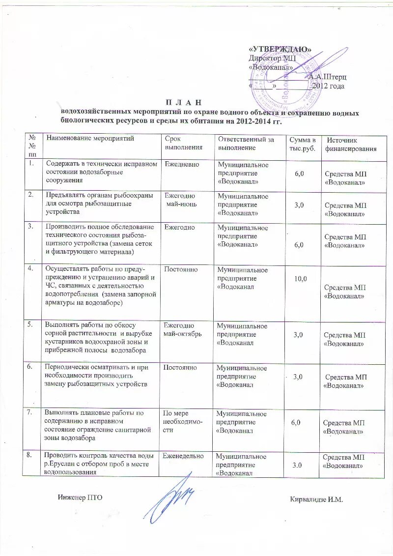 Производственный контроль горячей воды. План водоохранных мероприятий образец. План водохозяйственных мероприятий по охране водного объекта. План мероприятий по охране объекта. Отчет о выполнении плана водоохранных мероприятий.