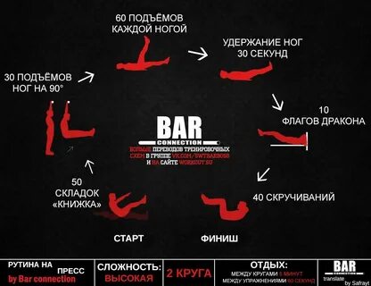 Кроссфит перевод
