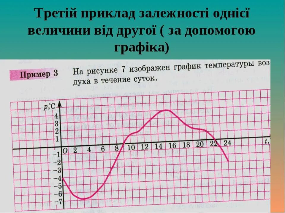 Примеры зависимостей в математике Функционально зависимые