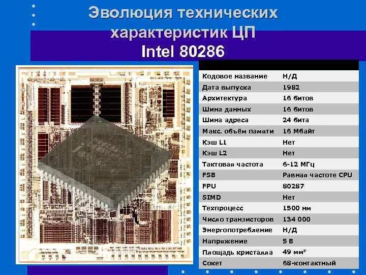 Процессор модели памяти. Intel 80286. Разрядность шины процессора Intel 80286. Intel 80286 архитектура. Архитектура 286 процессора.
