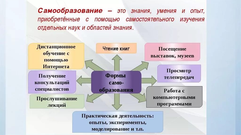 Путей и методов самого обучения