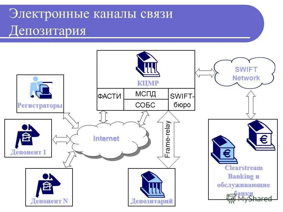 Депозитарий казахстана